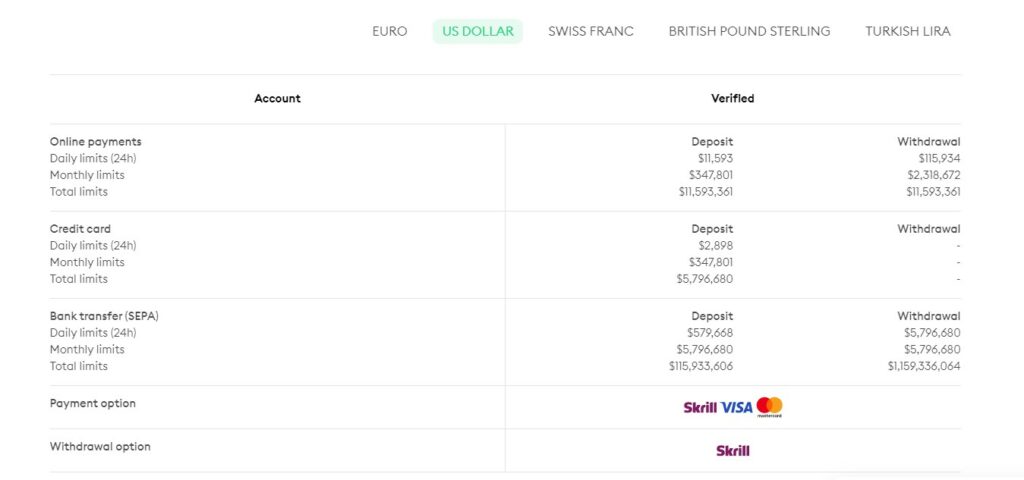 Bitpanda exchange fees