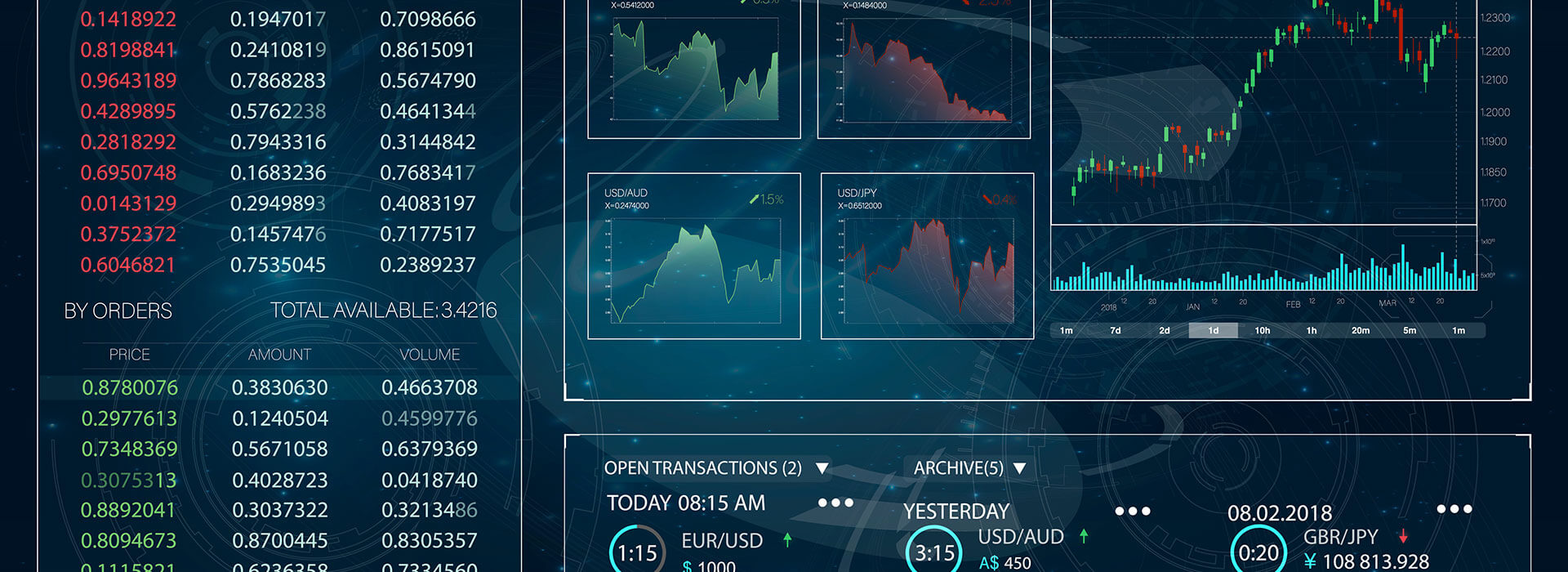 chart software for cryptocurrency