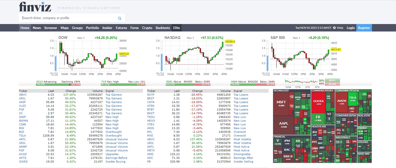 best free charting software technical analysis crypto