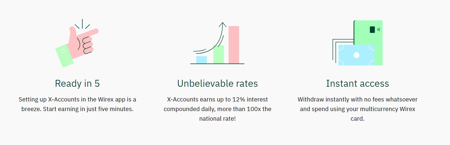Wirex account features 